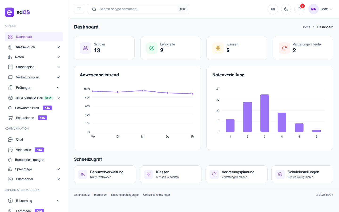 Schul-Admin-Dashboard